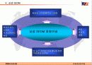 말레이시아-정치, 경제, 문화를 중심으로 49페이지