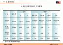 말레이시아-정치, 경제, 문화를 중심으로 53페이지