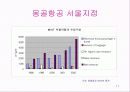 몽골항공 문제점 해결 11페이지