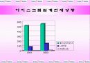 베스킨라빈스 31 경영전략 11페이지