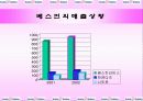 베스킨라빈스 31 경영전략 12페이지