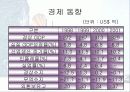 LG정보통신의 베트남진출전략 15페이지