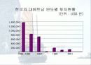LG정보통신의 베트남진출전략 20페이지