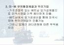 LG정보통신의 베트남진출전략 22페이지