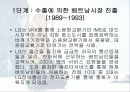 LG정보통신의 베트남진출전략 29페이지