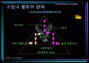 여성인력활용의 선진화 방안 7페이지