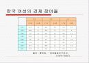 여성인력의 현실과 미래 3페이지
