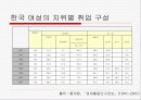 여성인력의 현실과 미래 4페이지