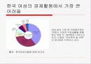 여성인력의 현실과 미래 5페이지