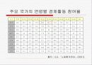 여성인력의 현실과 미래 6페이지