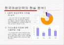 여성인력의 현실과 미래 8페이지