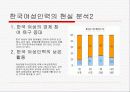 여성인력의 현실과 미래 9페이지