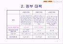 외국인 근로자 문제 7페이지