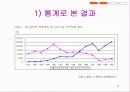 외국인 근로자 문제 9페이지