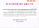 외국인 근로자 문제 25페이지