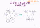 외국인 근로자 문제 35페이지