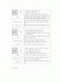 드라마 홈페이지를 통한 인터넷 마케팅 7페이지
