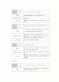 드라마 홈페이지를 통한 인터넷 마케팅 8페이지