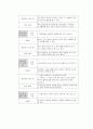 드라마 홈페이지를 통한 인터넷 마케팅 9페이지