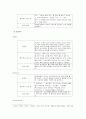 드라마 홈페이지를 통한 인터넷 마케팅 10페이지