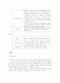 드라마 홈페이지를 통한 인터넷 마케팅 13페이지