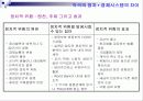 동유럽의 정치적 • 문화적 환경 13페이지
