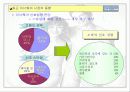 좋은 사람들-> 시나리오 변수 도출 및 전략 제시 3페이지