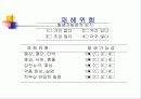 홈플러스의 직무분석 24페이지
