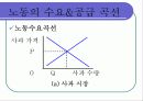 노동시장 5페이지