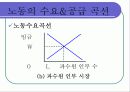 노동시장 6페이지