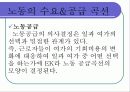노동시장 10페이지