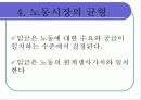 노동시장 15페이지