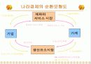 소득측정 4페이지