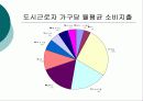 물가와 GDP디플레이터 10페이지