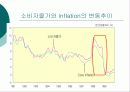 물가와 GDP디플레이터 14페이지