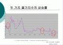 물가와 GDP디플레이터 18페이지