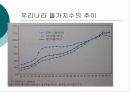 물가와 GDP디플레이터 19페이지