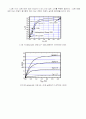 MOSFET(모스펫)의 기본 원리와 Parameter 및 동작원리  6페이지