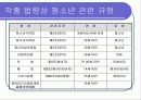 청소년 복지에 대한 일고찰 3페이지