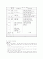 우리나라의 7차 교육과정 6페이지
