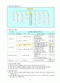 중학교 환경 교과 학습지도안 3페이지