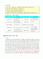 대기 오염이 주는 피해 분석 3페이지
