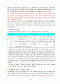 대기 오염이 주는 피해 분석 5페이지