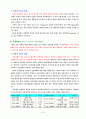 대기 오염이 주는 피해 분석 8페이지