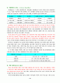 대기 오염이 주는 피해 분석 11페이지