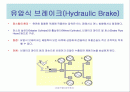 유압장치 2페이지