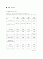 머크사 기업경영 보고서 (의약품생산 업체) 6페이지