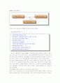 BPR 이론과 사례 연구 22페이지