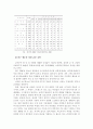 청소년 자살에 관한 연구 10페이지