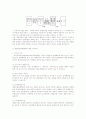 특허권의 간접침해, 저작인접권, 상표와 상호의 법적보호, 영업비밀보호, 소프트웨어의 보호 12페이지